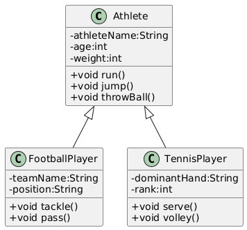 AthleteDiagram