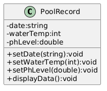 PoolRecordDiagram
